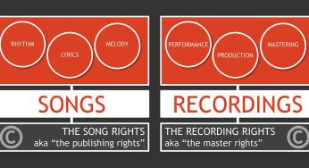 How to Check if Your Favorite Music is Copyrighted on YouTube