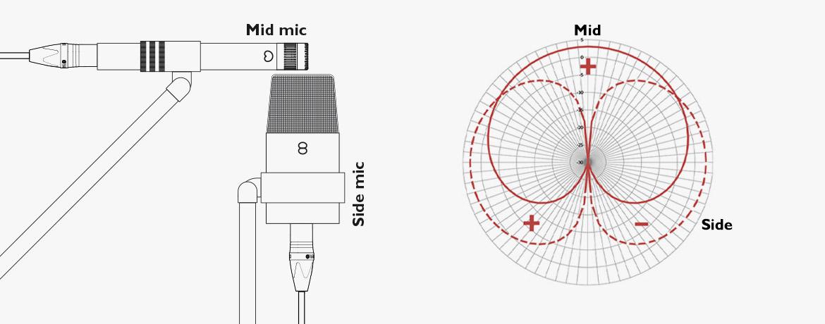Unleashing the Power of Recordings Like a Pro